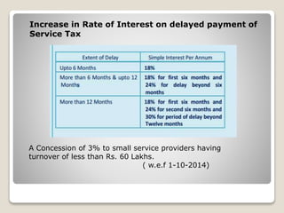 Increase in Rate of Interest on delayed payment of
Service Tax
A Concession of 3% to small service providers having
turnover of less than Rs. 60 Lakhs.
( w.e.f 1-10-2014)
 