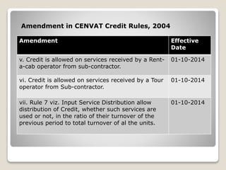 Amendment Effective
Date
v. Credit is allowed on services received by a Rent-
a-cab operator from sub-contractor.
01-10-2014
vi. Credit is allowed on services received by a Tour
operator from Sub-contractor.
01-10-2014
vii. Rule 7 viz. Input Service Distribution allow
distribution of Credit, whether such services are
used or not, in the ratio of their turnover of the
previous period to total turnover of al the units.
01-10-2014
Amendment in CENVAT Credit Rules, 2004
 