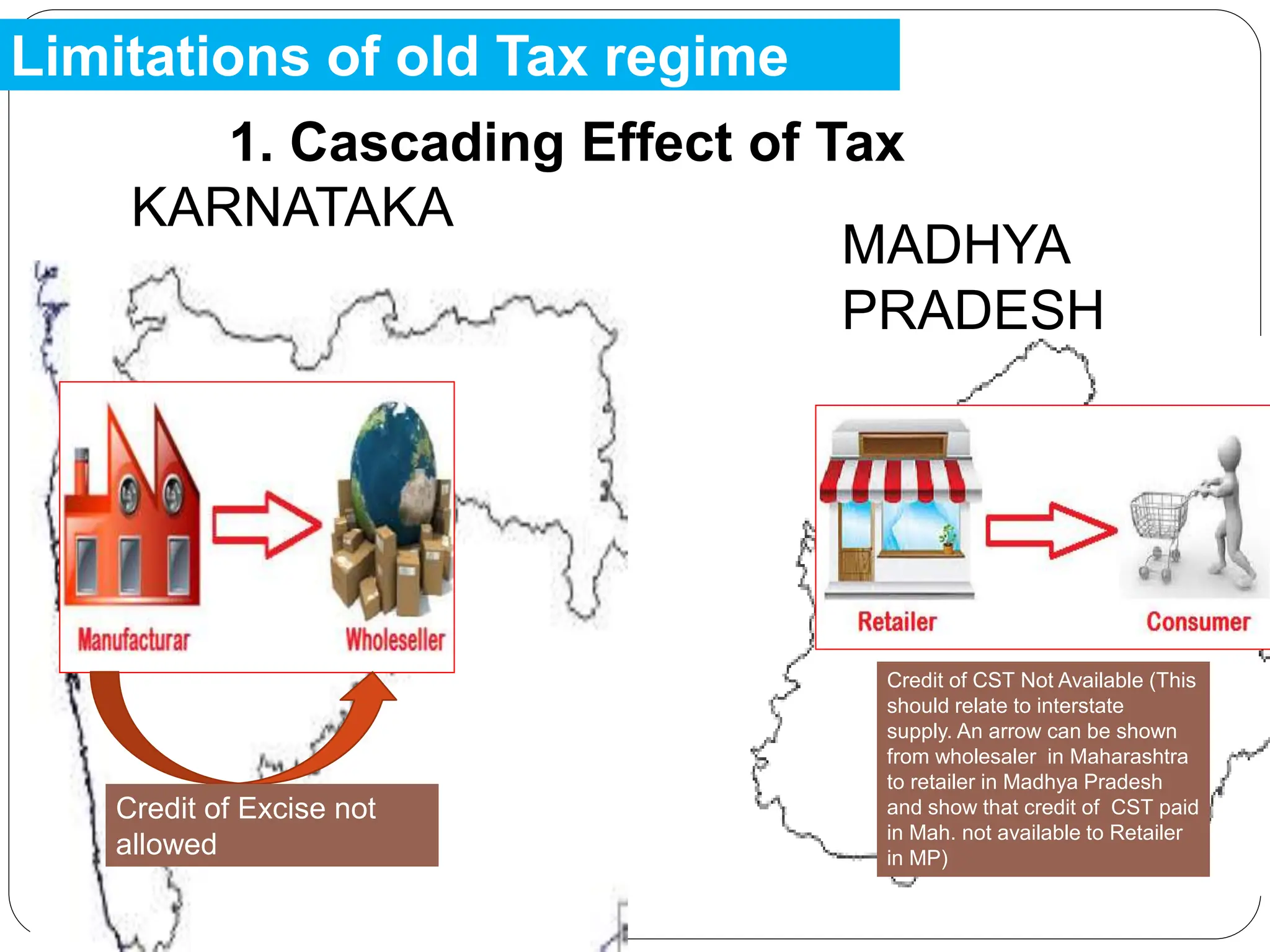 Limitations of old Tax regime
Credit of Excise not
allowed
Credit of CST Not Available (This
should relate to interstate
supply. An arrow can be shown
from wholesaler in Maharashtra
to retailer in Madhya Pradesh
and show that credit of CST paid
in Mah. not available to Retailer
in MP)
KARNATAKA
MADHYA
PRADESH
1. Cascading Effect of Tax
 