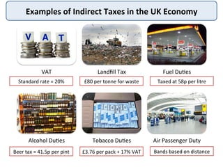 Examples	
  of	
  Indirect	
  Taxes	
  in	
  the	
  UK	
  Economy	
  
VAT	
   Landﬁll	
  Tax	
   Fuel	
  DuBes	
  
Alcohol...