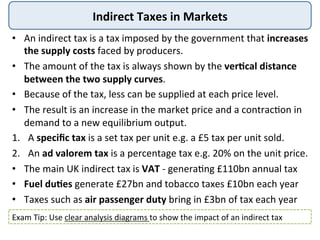 Indirect	
  Taxes	
  in	
  Markets	
  
•  An	
  indirect	
  tax	
  is	
  a	
  tax	
  imposed	
  by	
  the	
  government	
 ...