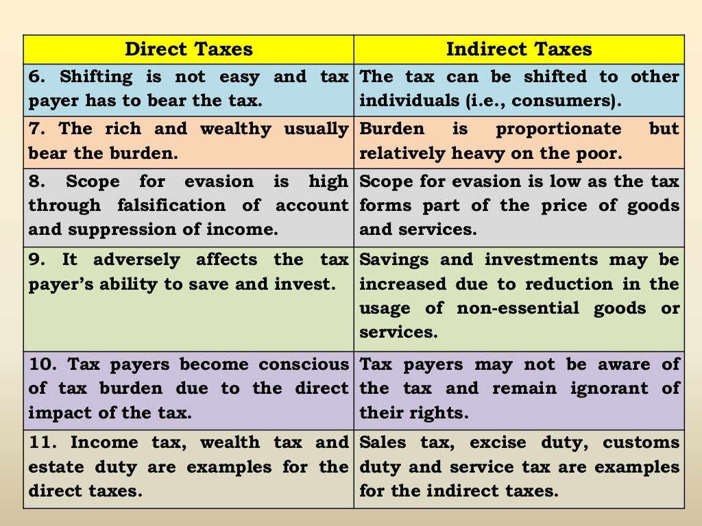 Indirect taxes