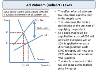 Ad	
  Valorem	
  (Indirect)	
  Taxes	
  
Value	
  added	
  tax	
  (the	
  standard	
  rate	
  in	
  the	
  UK	
  
is	
  20%)	
  is	
  an	
  example	
  of	
  an	
  ad	
  valorem	
  tax.	
  
Quan>ty	
  
P2	
  
Demand	
  
P1	
  
Q2	
  
S1	
  
S1	
  +	
  tax	
  
Q1	
  
Price	
  
•  The	
  eﬀect	
  of	
  an	
  ad	
  valorem	
  
tax	
  is	
  to	
  cause	
  a	
  pivotal	
  shi`	
  
in	
  the	
  supply	
  curve	
  
•  This	
  is	
  because	
  the	
  tax	
  is	
  a	
  
percentage	
  of	
  the	
  unit	
  cost	
  of	
  
supplying	
  the	
  product.	
  	
  
•  So	
  a	
  good	
  that	
  could	
  be	
  
supplied	
  for	
  a	
  cost	
  of	
  £50	
  will	
  
now	
  cost	
  £60	
  when	
  VAT	
  of	
  
20%	
  is	
  applied	
  whereas	
  a	
  
diﬀerent	
  good	
  that	
  costs	
  
£400	
  to	
  supply	
  will	
  now	
  cost	
  
£470	
  when	
  the	
  same	
  rate	
  of	
  
VAT	
  is	
  applied	
  
•  The	
  absolute	
  amount	
  of	
  the	
  
tax	
  will	
  go	
  up	
  as	
  the	
  market	
  
price	
  increases	
  
Tax	
  Per	
  Unit	
  
 