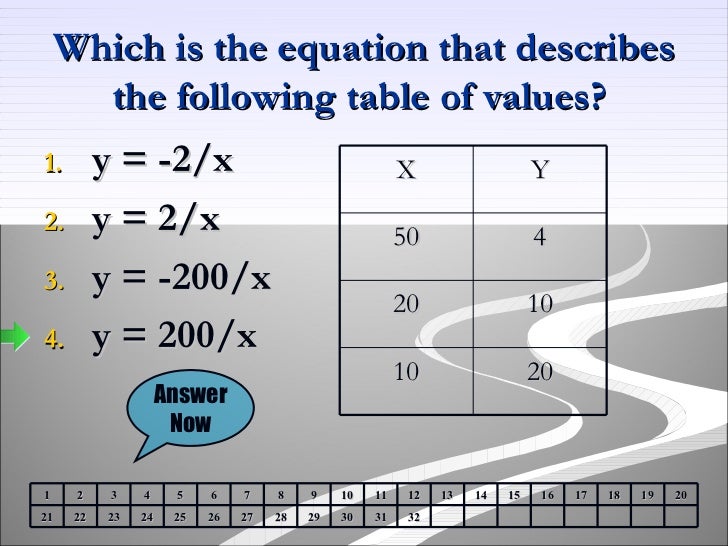Indirect variation notes