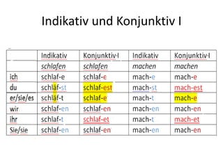 Indikativ und Konjunktiv I
 