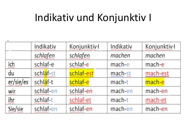 Indirekte Rede Konjunktiv 1 Und 2 Indirekte Rede