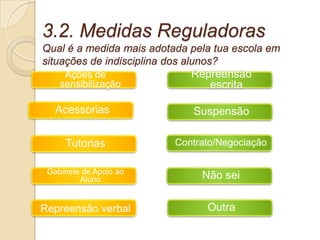 3.2. Medidas Reguladoras
Qual é a medida mais adotada pela tua escola em
situações de indisciplina dos alunos?
     Ações de                   Repreensão
    sensibilização                  escrita

   Acessorias                Suspensão

     Tutorias             Contrato/Negociação

 Gabinete de Apoio ao
         Aluno                 Não sei


Repreensão verbal               Outra
 
