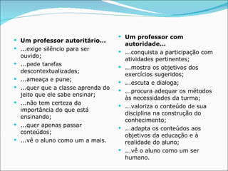 Um professor autoritário... ...exige silêncio para ser ouvido; ...pede tarefas descontextualizadas; ...ameaça e pune; ...quer que a classe aprenda do jeito que ele sabe ensinar; ...não tem certeza da importância do que está ensinando; ...quer apenas passar conteúdos; ...vê o aluno como um a mais. Um professor com autoridade... ...conquista a participação com atividades pertinentes; ...mostra os objetivos dos exercícios sugeridos; ...escuta e dialoga; ...procura adequar os métodos às necessidades da turma; ...valoriza o conteúdo de sua disciplina na construção do conhecimento; ...adapta os conteúdos aos objetivos da educação e à realidade do aluno; ...vê o aluno como um ser humano. 