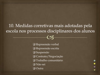  Repreensão verbal
 Repreensão escrita
 Suspensão
 Contrato/Negociação
 Trabalho comunitário
 Não sei
 Outra
 