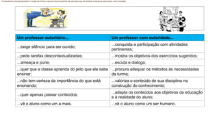 Um professor autoritário... Um professor com autoridade...
...exige silêncio para ser ouvido;
...conquista a participação com atividades
pertinentes;
...pede tarefas descontextualizadas; ...mostra os objetivos dos exercícios sugeridos;
...ameaça e pune; ...escuta e dialoga;
...quer que a classe aprenda do jeito que ele sabe
ensinar;
...procura adequar os métodos às necessidades
da turma;
...não tem certeza da importância do que está
ensinando;
...valoriza o conteúdo de sua disciplina na
construção do conhecimento;
...quer apenas passar conteúdos;
...adapta os conteúdos aos objetivos da educação
e à realidade do aluno;
...vê o aluno como um a mais. ...vê o aluno como um ser humano.
O estudante precisa aprender a noção de limite e isso só ocorre quando ele percebe que há direitos e deveres para todos, sem exceção.
 