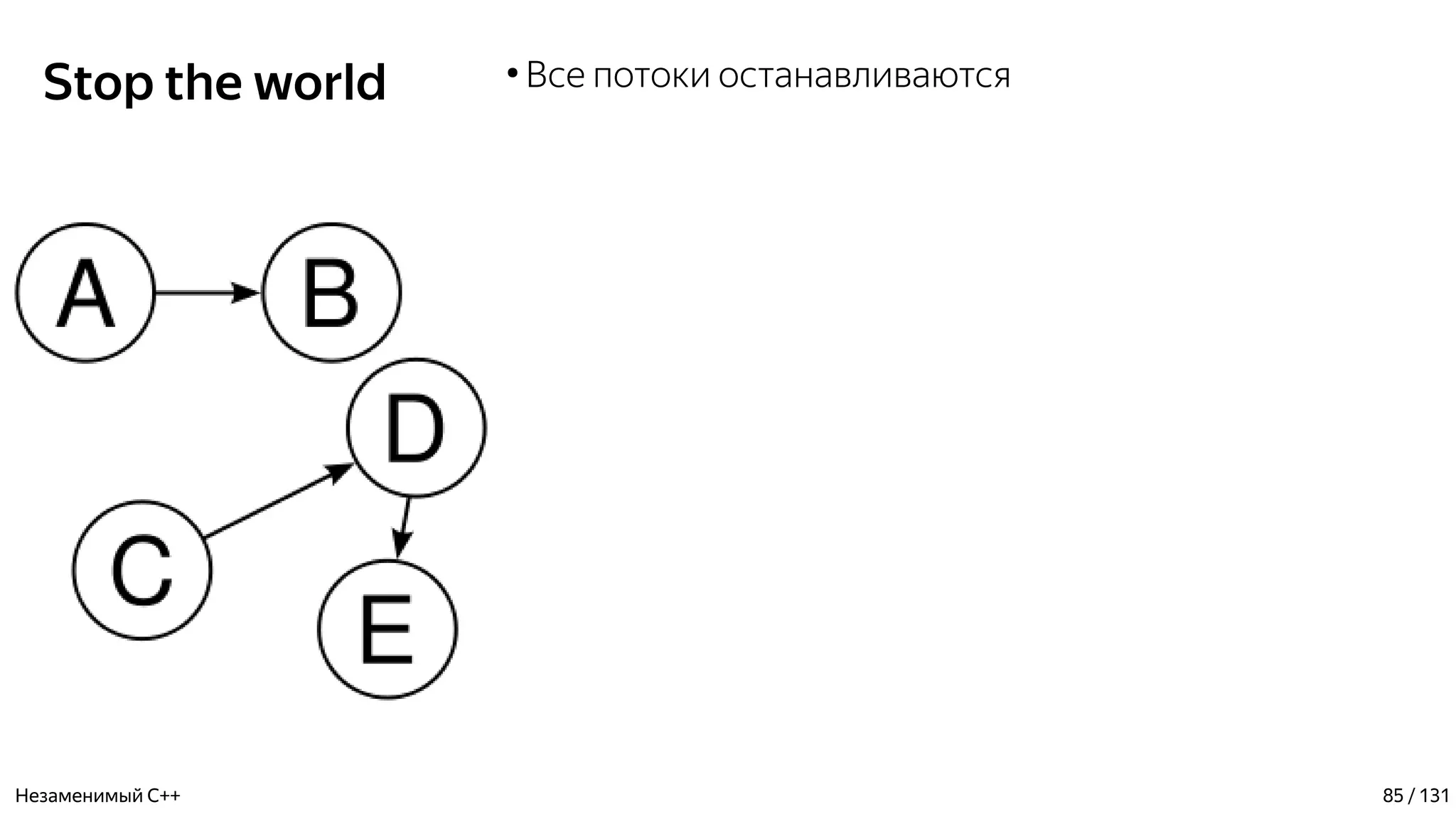 Stop the world ●
Все потоки останавливаются
Незаменимый C++ 85 / 131
 