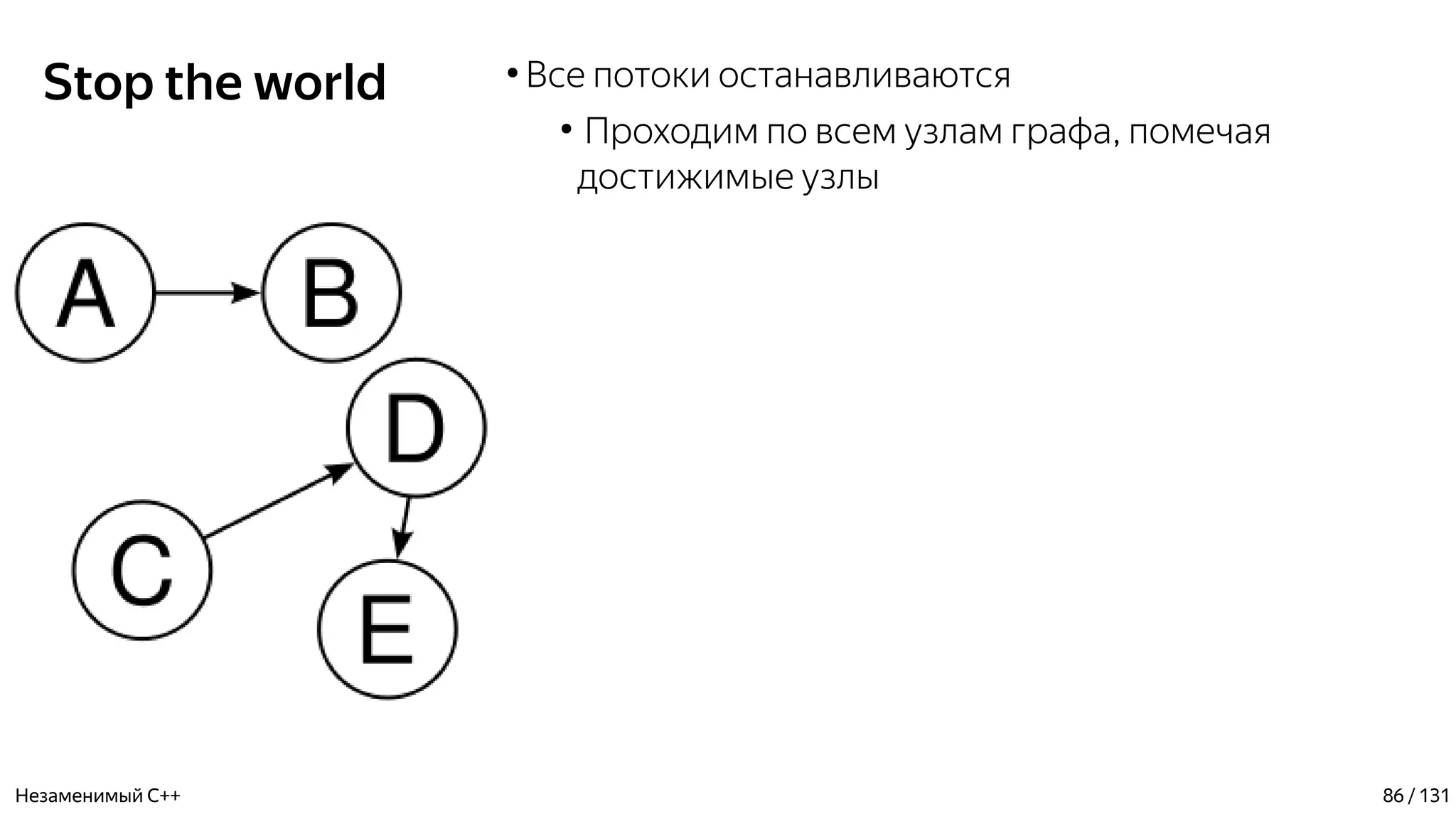 Stop the world ●
Все потоки останавливаются
●
Проходим по всем узлам графа, помечая
достижимые узлы
Незаменимый C++ 86 / 131
 
