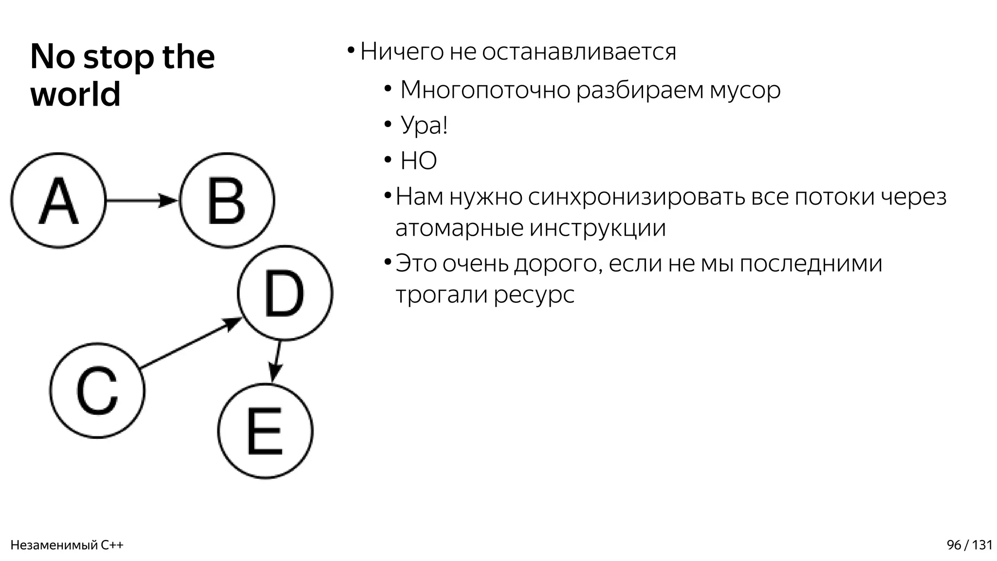 No stop the
world
●
Ничего не останавливается
●
Многопоточно разбираем мусор
●
Ура!
●
НО
●
Нам нужно синхронизировать все потоки через
атомарные инструкции
●
Это очень дорого, если не мы последними
трогали ресурс
Незаменимый C++ 96 / 131
 