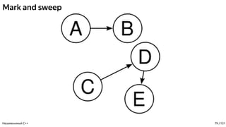Mark and sweep
Незаменимый C++ 79 / 131
 