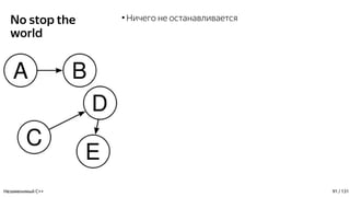 No stop the
world
●
Ничего не останавливается
Незаменимый C++ 91 / 131
 