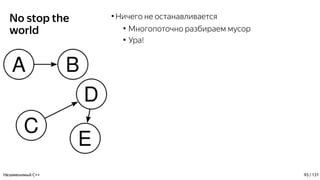 No stop the
world
●
Ничего не останавливается
●
Многопоточно разбираем мусор
●
Ура!
Незаменимый C++ 93 / 131
 