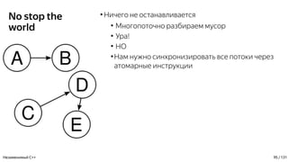 No stop the
world
●
Ничего не останавливается
●
Многопоточно разбираем мусор
●
Ура!
●
НО
●
Нам нужно синхронизировать все потоки через
атомарные инструкции
Незаменимый C++ 95 / 131
 