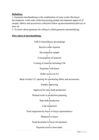 114 | P a g e
Definition:
1. Garments merchandising is the combination of some works like buyer
development, work order collection,prizing,sample development approval of
sample, fabrics and accessories collection follow up,documentation,delivery in
time etc.
2. To know about garments for selling is called garments merchandising.
Flow chart of merchandising:
Talk to buyer(Buyer developing)
↓
Receive order requiest
↓
Development sample
↓
Consumption of material
↓
Costing of material including CM
↓
Negotiate with buyer
↓
Order receive (L/C)
↓
Back to back L/C opening for purchasing fabric and accessories
↓
Sample approving
↓
Approval for mass bulk production
↓
Related work to production planning
↓
Start bulk production
↓
Line inspercion
↓
Final inspection by buyer or buyer representative
↓
Shipment to buyer
↓
Send document to buyer for payment
↓
Payment receive from bank.
 