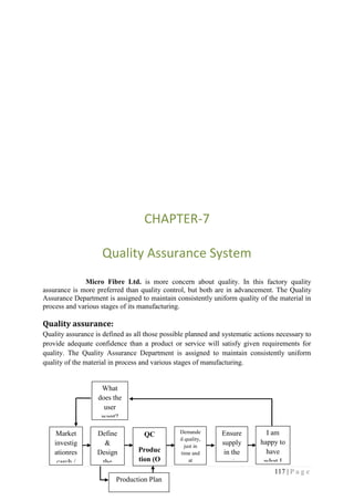 117 | P a g e
CHAPTER-7
Quality Assurance System
Micro Fibre Ltd. is more concern about quality. In this factory quality
assurance is more preferred than quality control, but both are in advancement. The Quality
Assurance Department is assigned to maintain consistently uniform quality of the material in
process and various stages of its manufacturing.
Quality assurance:
Quality assurance is defined as all those possible planned and systematic actions necessary to
provide adequate confidence than a product or service will satisfy given requirements for
quality. The Quality Assurance Department is assigned to maintain consistently uniform
quality of the material in process and various stages of manufacturing.
Market
investig
ationres
carch /
Analysi
s
Define
&
Design
the
demand
ed
quality
QC
Produc
tion (O
& M)
Demande
d quality,
just in
time and
at
reasonabl
e
Ensure
supply
in the
market
I am
happy to
have
what I
wanted!
What
does the
user
want?
Production Plan
 