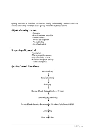 118 | P a g e
Quality assurance is, therefore, a systematic activity conducted by a manufacturer that
assures satisfactory fulfilment of the quality demanded by the customers.
Object of quality control:
-Research
-Selection of raw materials
-Process control
-Process development
-Product testing
-Specification test
Scope of quality control:
-Testing lab
-Machine auditing system
-A good training system
-Excellent analytical backup
-Technical expertise
Quality Control Flow Chart:
Yarn receiving
Sample Knitting
Batching
Dyeing (Check shade & Faults of dyeing)
Dewatering & Untwisting
Drying (Check diameter, Pretreatment, Shrinkage Spirality and GSM)
Compacting
Final inspection
 