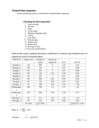 128 | P a g e
Finished Fabric Inspection:
4 point numbering system is followed for finished fabric inspection.
Checking for final inspection:
1. Uneven shade
2. Oil spot
3. Neps
4. Crease mark
5. Machine Stoppage mark
6. Listing
7. Line mark
8. Pick missing
9. Double yarn
10. Dead cotton
11. Bowing or skew
12. Fly yarn contamination
Find out the mean, standard deviation, coefficient of variance and standard error of
inspection result of finished fabric:
SHIFT ID samples (N) Number of
defect
Defect per
sample Xi Xi-X (Xi-X)2
Saturday-1 110 880 8 1.53 2.34
Saturday-2 108 756 7 0.53 0.28
Sunday-1 90 810 9 2.53 6.40
Sunday-2 102 636 6.23 -0.24 0.06
Monday-1 89 623 7 0.53 0.28
Monday-2 106 600 5.66 -0.81 0.66
Tuesday-1 98 578 5.90 -0.57 0.32
Tuesday -2 95 500 5.26 -1.21 1.46
Wednesday-
1
100 760 7.6 1.13 1.28
Wednesday-
2
103 400 3.88 -2.59 6.71
Thursday -1 98 515 5.25 -1.22 1.49
Thursday -2 89 629 7.07 0.60 0.36
N=1188 ∑Xi=7687 ∑(Xi-X)2
=21.64
Mean, X = 6.47
1
Variance = ∑(Xi-X)2
 