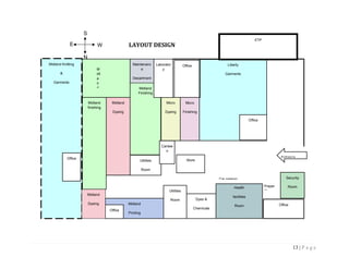 13 | P a g e
Security
RoomHealth
facilities
Room
Liberty
Garments
Micro
Finishing
Micro
Dyeing
Utilities
Room
Utilities
Room
Midland
Dyeing
Midland
finishing
Midland
Printing
Maintenanc
e
Department
Office
Office
Office
M
idl
a
n
d
fi
ni
s
hi
n
g
Midland Knitting
&
Garments
Office
Dyes &
Chemicals
Store
Store
Car parking
Office Entrance
Midland
Dyeing
Midland
Finishing
Laborator
y
Cantee
n
Prayer
Place
ETP
E W
S
N
LAYOUT DESIGN
 