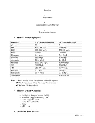 149 | P a g e
Pumping
Airation tank
Lamallah (Secondary Clarifier)
Dispose to environment
 Effluent analyzing report:
Parameter Avg Quantity in effluent St. value to discharge
pH 11 7-8
COD 800-1200 Mg/L 29-60Mg/L
BOD 800-1200 Mg/L 250-300 Mg/L
Color Colored Colorless
Phosphate 8.25 Mg/L 5-15 Mg/L
Sulphate 1500 Mg/L 1000 Mg/L
Ammonia 20-30 Mg/L 4-8 Mg/L
Chloride 1000-1500 Mg/L 500-600Mg/L
TDS 5000 Mg/L 2000 Mg/L
TSS 250-300 Mg/L 60-80 Mg/L
Chlorine 0.25 Mg/L >1 Mg/L
Surfactants 30-40 Mg/L 0.5-2 Mg/L
Sludge(wet) 800 Ml/1/2hr
Ref: USPEA(United States Environment Protection Agency)
IWRA(Gnternational Water Resources Association)
GOB(Govt. Of Bangladesh)
 Product Quality Checked:
o Biological Oxygen Demand (BOD)
o Chemical Oxygen Demand (COD)
o Total suspended solids
o Total dissolved solids
o Color
o pH etc
 Chemicals Used in ETP:
 