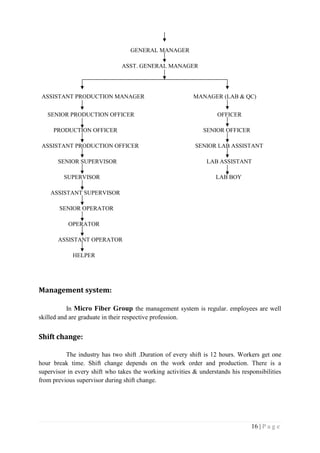 16 | P a g e
GENERAL MANAGER
ASST. GENERAL MANAGER
ASSISTANT PRODUCTION MANAGER MANAGER (LAB & QC)
SENIOR PRODUCTION OFFICER OFFICER
PRODUCTION OFFICER SENIOR OFFICER
ASSISTANT PRODUCTION OFFICER SENIOR LAB ASSISTANT
SENIOR SUPERVISOR LAB ASSISTANT
SUPERVISOR LAB BOY
ASSISTANT SUPERVISOR
SENIOR OPERATOR
OPERATOR
ASSISTANT OPERATOR
HELPER
Management system:
In Micro Fiber Group the management system is regular. employees are well
skilled and are graduate in their respective profession.
Shift change:
The industry has two shift .Duration of every shift is 12 hours. Workers get one
hour break time. Shift change depends on the work order and production. There is a
supervisor in every shift who takes the working activities & understands his responsibilities
from previous supervisor during shift change.
 