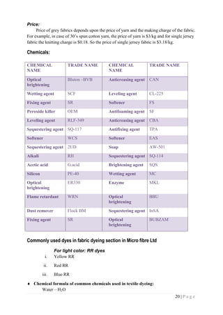 20 | P a g e
Price:
Price of grey fabrics depends upon the price of yarn and the making charge of the fabric.
For example, in case of 30’s spun cotton yarn, the price of yarn is $3/kg and for single jersey
fabric the knitting charge is $0.18. So the price of single jersey fabric is $3.18/kg.
Chemicals:
CHEMICAL
NAME
TRADE NAME CHEMICAL
NAME
TRADE NAME
Optical
brightening
Bluton –BVB Anticreasing agent CAN
Wetting agent SCF Leveling agent CL-225
Fixing agent SR Softener FS
Peroxide killer OEM Antifoaming agent SF
Leveling agent RLF-349 Anticreasing agent CBA
Sequestering agent SQ-117 Antifixing agent TPA
Softener WCS Softener EAS
Sequestering agent 2UD Soap AW-501
Alkali RH Sequestering agent SQ-114
Acetic acid G.acid Brightening agent SQS
Silicon PE-40 Wetting agent MC
Optical
brightening
ER330 Enzyme MKL
Flame retardant WRN Optical
brightening
BBU
Dust remover Flock BM Sequestering agent InSA
Fixing agent SR Optical
brightening
BUBZAM
Commonly used dyes in fabric dyeing section in Micro fibre Ltd
For light color: RR dyes
i. Yellow RR
ii. Red RR
iii. Blue RR
 Chemical formula of common chemicals used in textile dyeing:
Water – H2O
 