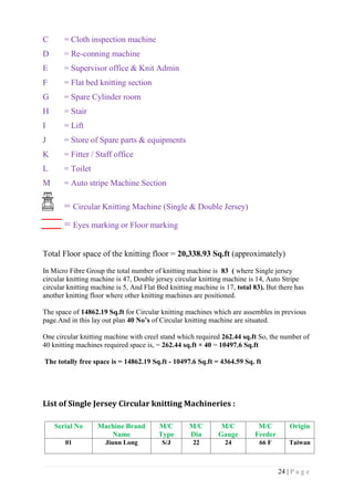 24 | P a g e
C = Cloth inspection machine
D = Re-conning machine
E = Supervisor office & Knit Admin
F = Flat bed knitting section
G = Spare Cylinder room
H = Stair
I = Lift
J = Store of Spare parts & equipments
K = Fitter / Staff office
L = Toilet
M = Auto stripe Machine Section
= Circular Knitting Machine (Single & Double Jersey)
= Eyes marking or Floor marking
Total Floor space of the knitting floor = 20,338.93 Sq.ft (approximately)
In Micro Fibre Group the total number of knitting machine is 83 ( where Single jersey
circular knitting machine is 47, Double jersey circular knitting machine is 14, Auto Stripe
circular knitting machine is 5, And Flat Bed knitting machine is 17, total 83). But there has
another knitting floor where other knitting machines are positioned.
The space of 14862.19 Sq.ft for Circular knitting machines which are assembles in previous
page.And in this lay out plan 40 No’s of Circular knitting machine are situated.
One circular knitting machine with creel stand which required 262.44 sq.ft So, the number of
40 knitting machines required space is, = 262.44 sq.ft × 40 = 10497.6 Sq.ft
The totally free space is = 14862.19 Sq.ft - 10497.6 Sq.ft = 4364.59 Sq. ft
List of Single Jersey Circular knitting Machineries :
Serial No Machine Brand
Name
M/C
Type
M/C
Dia
M/C
Gauge
M/C
Feeder
Origin
01 Jiunn Long S/J 22 24 66 F Taiwan
 