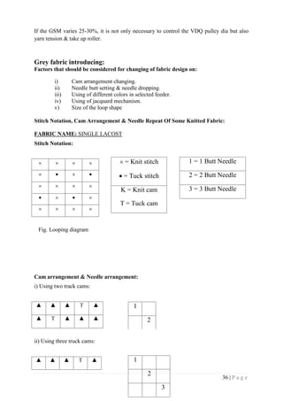36 | P a g e
If the GSM varies 25-30%, it is not only necessary to control the VDQ pulley dia but also
yarn tension & take up roller.
Grey fabric introducing:
Factors that should be considered for changing of fabric design on:
i) Cam arrangement changing.
ii) Needle butt setting & needle dropping.
iii) Using of different colors in selected feeder.
iv) Using of jacquard mechanism.
v) Size of the loop shape
Stitch Notation, Cam Arrangement & Needle Repeat Of Some Knitted Fabric:
FABRIC NAME: SINGLE LACOST
Stitch Notation:
   
   
   
   
   
Fig. Looping diagram
Cam arrangement & Needle arrangement:
i) Using two track cams:
▲ ▲ ▲ T ▲
▲ T ▲ ▲ ▲
ii) Using three truck cams:
▲ ▲ ▲ T ▲
1
2
1
2
3
 = Knit stitch
 = Tuck stitch
K = Knit cam
T = Tuck cam
1 = 1 Butt Needle
2 = 2 Butt Needle
3 = 3 Butt Needle
 
