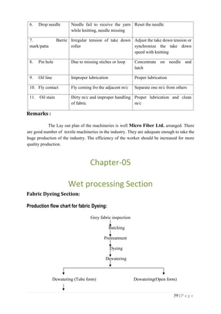39 | P a g e
Remarks :
The Lay out plan of the machineries is well Micro Fiber Ltd. arranged. There
are good number of textile machineries in the industry. They are adequate enough to take the
huge production of the industry. The efficiency of the worker should be increased for more
quality production.
Chapter-05
Wet processing Section
Fabric Dyeing Section:
Production flow chart for fabric Dyeing:
Grey fabric inspection
Batching
Pretreatment
Dyeing
Dewatering
Dewatering (Tube form) Dewatering(Open form)
6. Drop needle Needle fail to receive the yarn
while knitting, needle missing
Reset the needle
7. Barrie
mark/patta
Irregular tension of take down
roller
Adjust the take down tension or
synchronize the take down
speed with knitting
8. Pin hole Due to missing stiches or loop Concentrate on needle and
latch
9. Oil line Improper lubrication Proper lubrication
10. Fly contact Fly coming fro the adjacent m/c Separate one m/c from others
11. Oil stain Dirty m/c and improper handling
of fabric
Proper lubrication and clean
m/c
 