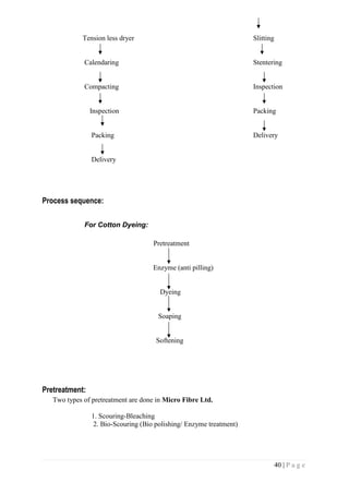 40 | P a g e
Tension less dryer Slitting
Calendaring Stentering
Compacting Inspection
Inspection Packing
Packing Delivery
Delivery
Process sequence:
For Cotton Dyeing:
Pretreatment
Enzyme (anti pilling)
Dyeing
Soaping
Softening
Pretreatment:
Two types of pretreatment are done in Micro Fibre Ltd.
1. Scouring-Bleaching
2. Bio-Scouring (Bio polishing/ Enzyme treatment)
 