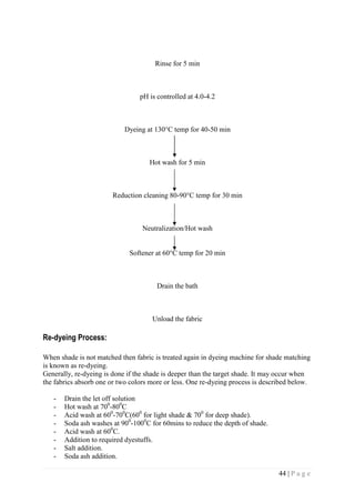 44 | P a g e
Rinse for 5 min
pH is controlled at 4.0-4.2
Dyeing at 130°C temp for 40-50 min
Hot wash for 5 min
Reduction cleaning 80-90°C temp for 30 min
Neutralization/Hot wash
Softener at 60°C temp for 20 min
Drain the bath
Unload the fabric
Re-dyeing Process:
When shade is not matched then fabric is treated again in dyeing machine for shade matching
is known as re-dyeing.
Generally, re-dyeing is done if the shade is deeper than the target shade. It may occur when
the fabrics absorb one or two colors more or less. One re-dyeing process is described below.
- Drain the let off solution
- Hot wash at 700
-800
C
- Acid wash at 600
-700
C(600
for light shade & 700
for deep shade).
- Soda ash washes at 900
-1000
C for 60mins to reduce the depth of shade.
- Acid wash at 600
C.
- Addition to required dyestuffs.
- Salt addition.
- Soda ash addition.
 