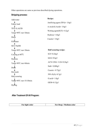 45 | P a g e
Other operations are same as previous described dyeing operations.
Stripping process:
Add water
Fabric load
TPA+G.ACID
Temp=90o
C run=20min
Drain
Fill water
SCF+NaOH
Temp=98o
C run=30min
Cooling at 80O
C
Hydrose
Temp=98o
C run=60min
Drain
Hot wash
Half scouring
Temp=98o
C run=35-50min
Dyeing
After Treatment Of All Program:
For light color For Deep / Medium color
Recipe:
Antifixing agent (TPA)= 3.0g/l
A.Acid (G.Acid)= 3.0g/l
Wetting agent(SCF)= 0.2g/l
Hydrose= 4.0g/l
Caustic= 3.0g/l
Half scouring recipe:
SCF=0.26g/l
InSA=0.6g/l
ACN+CBA= 0.26+0.26g/l
Stab= 0.088g/l
Caustic= 0.72g/l
50% H2O2=0.7g/l
G.acid= 1.0g/l
OEM=0.12g/l
 