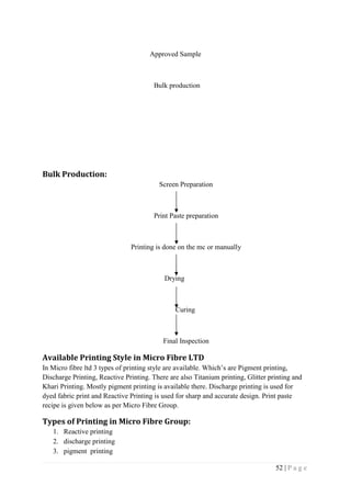 52 | P a g e
Approved Sample
Bulk production
Bulk Production:
Screen Preparation
Print Paste preparation
Printing is done on the mc or manually
Drying
Curing
Final Inspection
Available Printing Style in Micro Fibre LTD
In Micro fibre ltd 3 types of printing style are available. Which’s are Pigment printing,
Discharge Printing, Reactive Printing. There are also Titanium printing, Glitter printing and
Khari Printing. Mostly pigment printing is available there. Discharge printing is used for
dyed fabric print and Reactive Printing is used for sharp and accurate design. Print paste
recipe is given below as per Micro Fibre Group.
Types of Printing in Micro Fibre Group:
1. Reactive printing
2. discharge printing
3. pigment printing
 