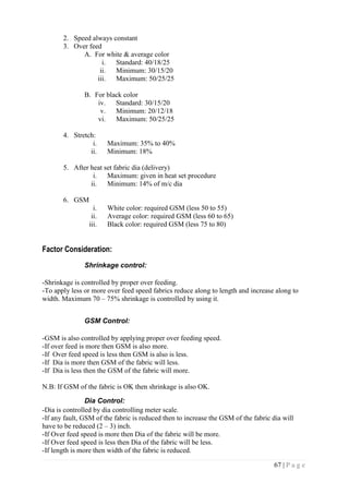 67 | P a g e
2. Speed always constant
3. Over feed
A. For white & average color
i. Standard: 40/18/25
ii. Minimum: 30/15/20
iii. Maximum: 50/25/25
B. For black color
iv. Standard: 30/15/20
v. Minimum: 20/12/18
vi. Maximum: 50/25/25
4. Stretch:
i. Maximum: 35% to 40%
ii. Minimum: 18%
5. After heat set fabric dia (delivery)
i. Maximum: given in heat set procedure
ii. Minimum: 14% of m/c dia
6. GSM
i. White color: required GSM (less 50 to 55)
ii. Average color: required GSM (less 60 to 65)
iii. Black color: required GSM (less 75 to 80)
Factor Consideration:
Shrinkage control:
-Shrinkage is controlled by proper over feeding.
-To apply less or more over feed speed fabrics reduce along to length and increase along to
width. Maximum 70 – 75% shrinkage is controlled by using it.
GSM Control:
-GSM is also controlled by applying proper over feeding speed.
-If over feed is more then GSM is also more.
-If Over feed speed is less then GSM is also is less.
-If Dia is more then GSM of the fabric will less.
-If Dia is less then the GSM of the fabric will more.
N.B: If GSM of the fabric is OK then shrinkage is also OK.
Dia Control:
-Dia is controlled by dia controlling meter scale.
-If any fault, GSM of the fabric is reduced then to increase the GSM of the fabric dia will
have to be reduced (2 – 3) inch.
-If Over feed speed is more then Dia of the fabric will be more.
-If Over feed speed is less then Dia of the fabric will be less.
-If length is more then width of the fabric is reduced.
 