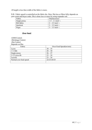 68 | P a g e
-If length is less then width of the fabric is more.
N.B: Fabric speed is controlled on the fabric dia. Here, Dia less or More fully depends on
yarn count and buyer order. Dia is done less or more by using expander rod.
Fabric Dia(Increase)
Single jersey 1.5 – 2 ) inch +.
Rib fabric 2 – 2.5 inch +.
Interlock 3 – 3.5 inch +.
Pique 3 – 3.5 inch +.
Over feed:
-GSM Control.
-Shrinkage Control.
-Dia Control.
Depends on Dia:
Fabric Over Feed Speed(m/min)
Lycra 30 – 35
1×1 Rib 28 – 30
Single jersey 26 – 27
2×2 Lycra rib 23 – 24
Lacoste 23 – 24
Normal over feed speed 22/23/24/25
 