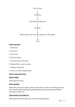 80 | P a g e
Fabric cutting
Numbering
Prepared the bundling card
Bundling
Quality inspection & front part- back part are fold together
Store
Fabric inspection
1. GSM Check
2. Dia Check
3. Fault Check
4. Point Calculation
5. Four point system calculation
6. Prepared fabric inspection report
7. Prepared weight sheet
8. Send to store (With Weight Sheet)
Fabric received from store
Marker making
Marker paper not used
Fabric spreading
Before fabric laying a thin paper as like as marker that is marker size and thin paper size is
same, then thin paper attach with spreading table by gum tape then spread the fabric
according to marker size.
Setting marker on the fabric lay
Spread down the marker paper over the fabric lay with gum tape.
 