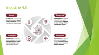 Industrie 4.0
 