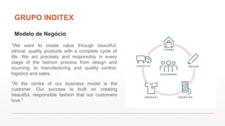 GRUPO INDITEX
Modelo de Negócio
"We want to create value through beautiful,
ethical, quality products with a complete cycle of
life. We act precisely and responsibly in every
stage of the fashion process from design and
sourcing, to manufacturing and quality control,
logistics and sales.
"At the centre of our business model is the
customer. Our success is built on creating
beautiful, responsible fashion that our customers
love."
 