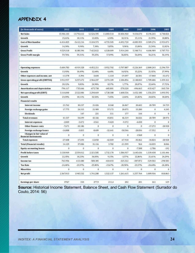 Ideal Inditex Financial Statements And Expenditure Account