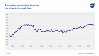 -50
-40
-30
-20
-10
0
10
20
30
40
50
60
2009 2010 2011 2012 2013 2014 2015 2016 2017
Palvelujen luottamusindikaattori
Kaus...