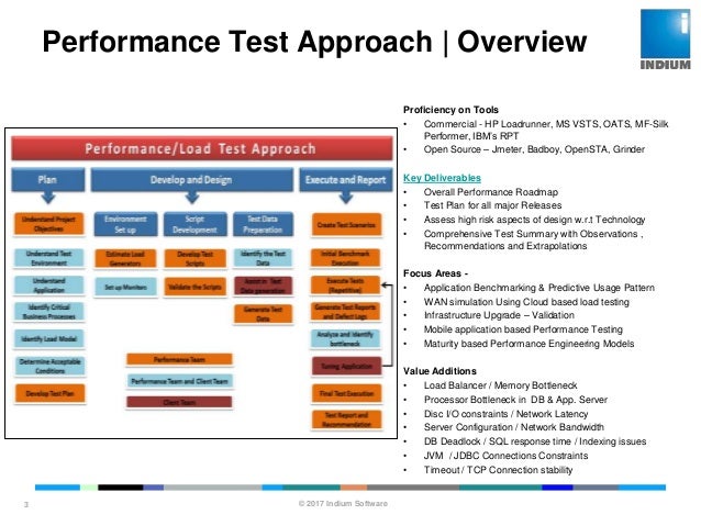 jmeter test tool & Testing Performance Automation jmeter test tool & Testing Performance Automation