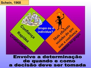Confiança Rapidez Criatividade Mais eficiente sozinho do que sem a confiança  mútua no grupo Grupo ou o indívíduo?  Envolve a determinação de quando e como  a decisão deve ser tomada Schein, 1968 