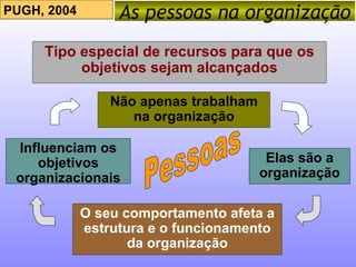 O seu comportamento afeta a estrutura e o funcionamento da organização Elas são a organização Não apenas trabalham na organização Tipo especial de recursos para que os objetivos sejam alcançados PUGH, 2004 As pessoas na organização Pessoas Influenciam os objetivos organizacionais 