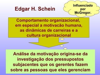 Edgar H. Schein Influenciado por McGregor. Comportamento organizacional,  em especial a motivacão humana, as dinâmicas de carreiras e a cultura organizacional Análise da motivação origina-se da investigação dos pressupostos subjacentes que os gerentes fazem sobre as pessoas que eles gerenciam 