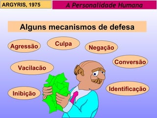 A Personalidade Humana ARGYRIS, 1975 Alguns mecanismos de defesa Agressão Culpa Conversão Negação Inibição Identificação Vacilacão 