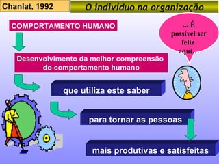 Chanlat, 1992 O indivíduo na organização ... É  possível ser  feliz  aqui… COMPORTAMENTO HUMANO Desenvolvimento da melhor compreensão  do comportamento humano que utiliza este saber para tornar as pessoas mais produtivas e satisfeitas 
