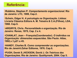 Referência: Robbins, Stephen P.  Comportamento organizacional . Rio de Janeiro: LTC, 1999, Cap.2. Schein, Edgar H.  A psicologia na Organização . Lisboa: Livraria Clássica Editora A. M. Teixeira & C.A.(Filhos), LDA, 1968. Cap.5. ARGIRYS, Chris.  Personalidade e organização . Rio de Janeiro: Renes, 1975, Cap. 2 e 4. CHANLAT, Jean – François(Coordenador).  O indivíduo na Organização: dimensões esquecidas . São Paulo: Atlas, 1992,v.1,p21 a 45. HANDY, Charles B.  Como compreender as organizações . Rio de Janeirö:Zahar Editores, 1976. Cap.6. PUGH, Derek S.,HICKSON, David J.  Os Teóricos das Organizações . Rio de Janeiro: Qualitymark, 2004. Cap 5. 